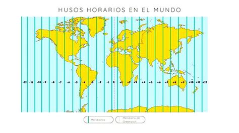 Diagrama de franjas horarias en comunicaciones de radio