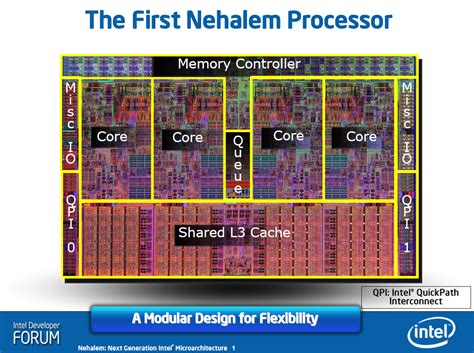 Diagrama de un procesador Quad-core