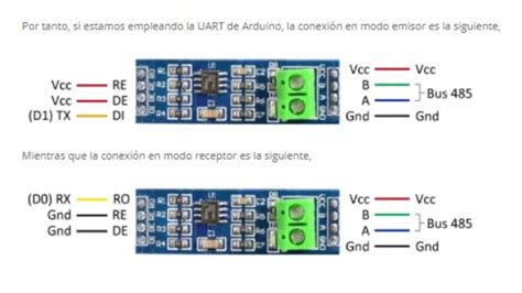 Esquema de diagnóstico de fallos en una red RS485