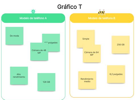 Diagrama comparativo de las diferentes terminaciones FTTx