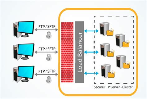 Diagrama conceptual de SFTP sobre SSH