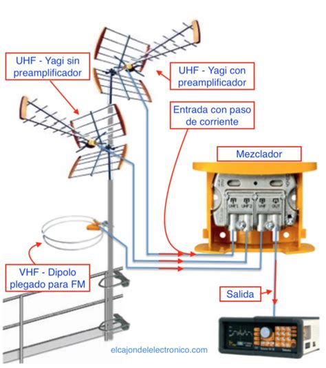 Diagrama de montaje de antena en poste