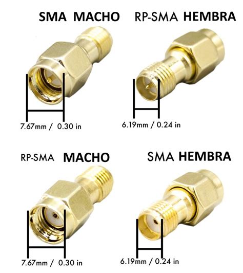 Diagrama de un conector SMA macho y hembra