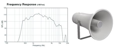 Gráfico de respuesta en frecuencia de un conector SMA