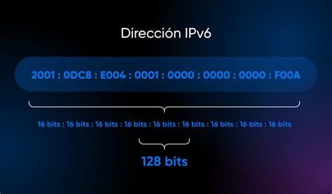 Ejemplo visual de cómo se agrupan los bits en una dirección IPv6 en bloques de 16 bits.