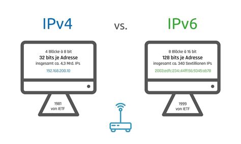 Infografía comparando el espacio de direcciones de IPv4 e IPv6.