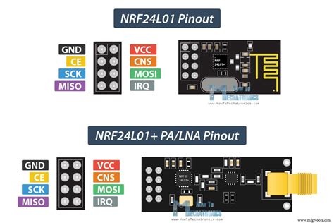Diagrama del módulo nRF24L01+