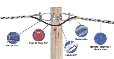 Instalación de cable coaxial en un poste de madera con soportes metálicos