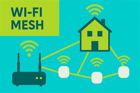 Ilustración de un sistema WiFi Mesh