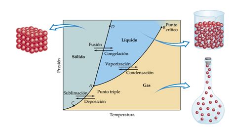 Diagrama de agregación de enlaces