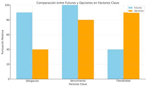Gráfico de barras comparando tiempo administrativo vs. pedagógico