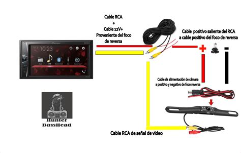 Diagrama de la configuración de doble cámara del LG X Cam
