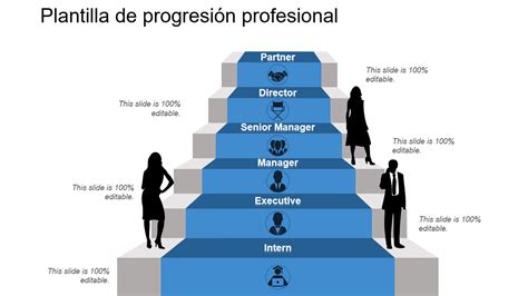 Gráfico que muestra la progresión del aprendizaje estudiantil