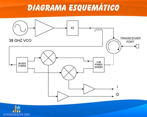 Diagrama esquemático de un acoplador de antena