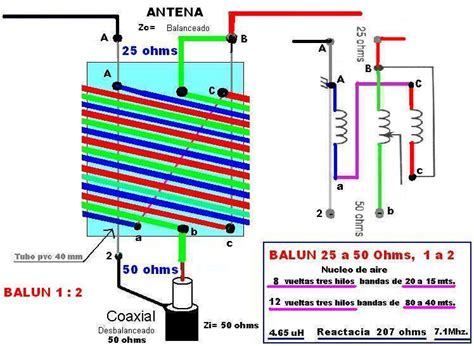 Diagrama de un balun 1:1 con ferritas