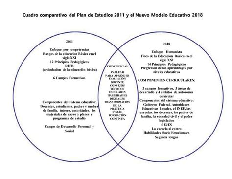 Diagrama comparativo de resoluciones y tasas de refresco soportadas por USB-C