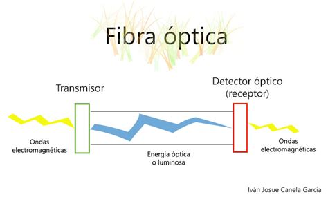 Infografía mostrando la comparación entre la transmisión de datos por cobre y fibra óptica.