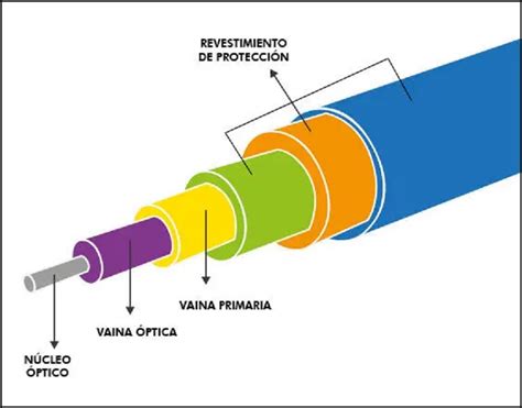 Diagrama de una torre de estiramiento de fibra óptica.
