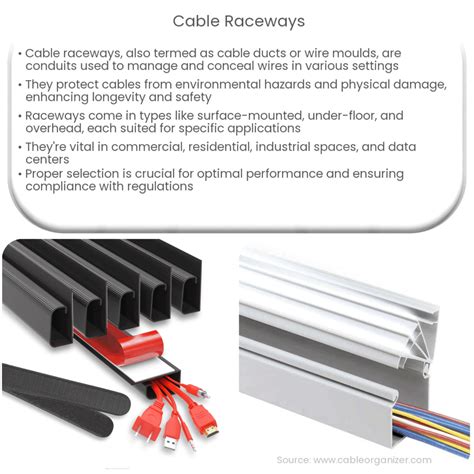 Different types of cable raceways