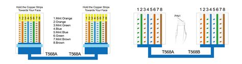 Diagrama de pinout RJ45 T568A y T568B
