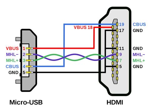 Esquema de un puerto USB-C a HDMI
