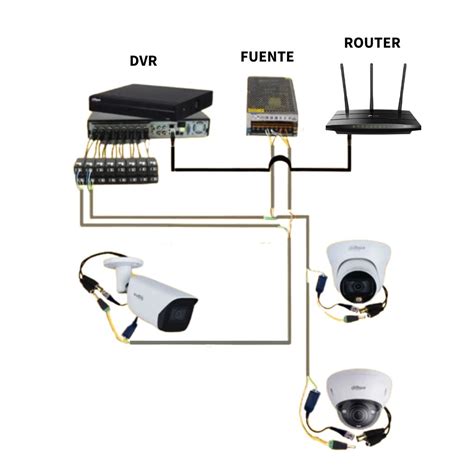 Diagrama de instalación de cámaras de seguridad con POE
