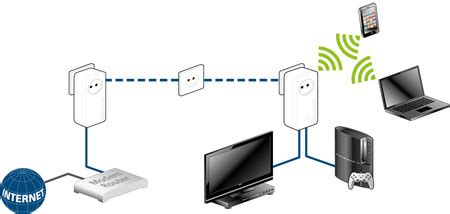 Diagrama de funcionamiento de PLC y repetidor WiFi