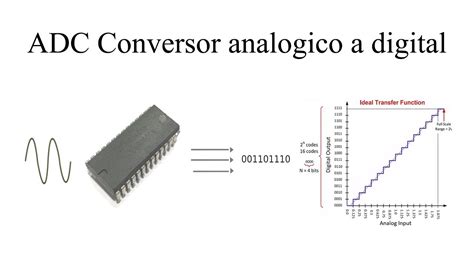 Chip de conversión digital a analógico