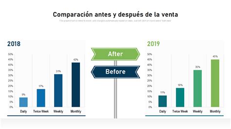 Gráfico comparativo de velocidad de conexión antes y después de una actualización de firmware