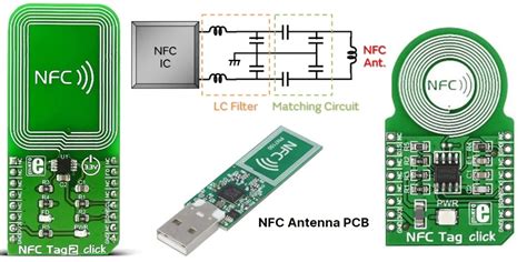 Diagrama simplificado de un chip NFC pasivo y su antena