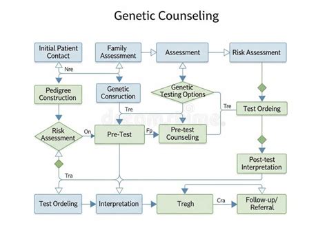Diagrama que ilustra el proceso de inundación de LSP