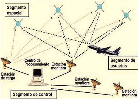 Diagrama de un sistema de comunicación satelital