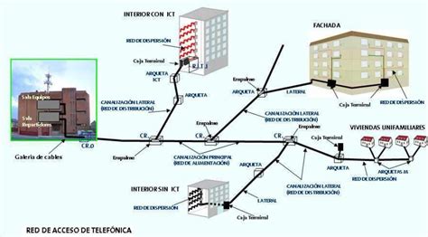 Diagrama de una red de fibra óptica doméstica