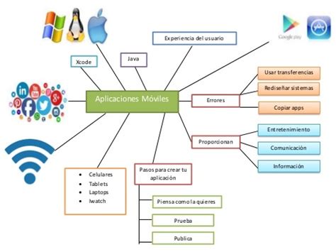 Mapa conceptual de las aplicaciones de la fibra óptica