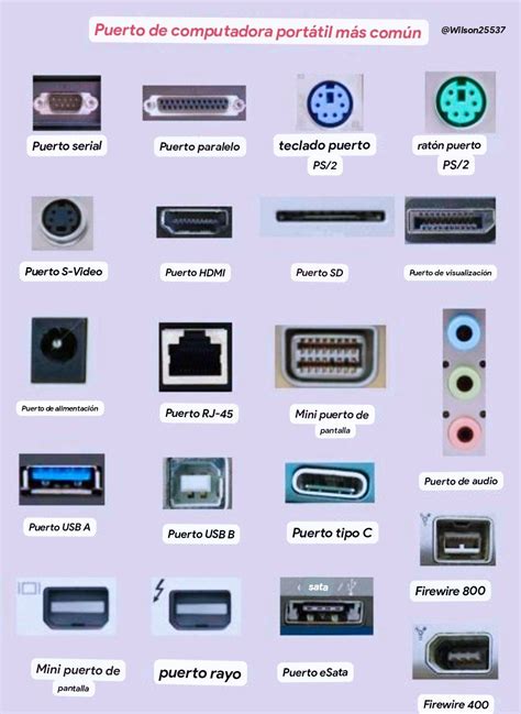 Diagrama de puertos comunes en un portátil