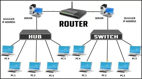 Diagrama comparativo de ONT, Router y Switch