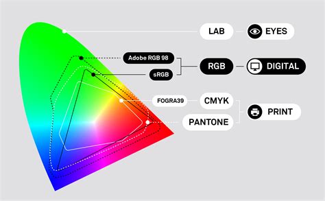 Comparativa visual de RGB Completo vs. RGB Limitado