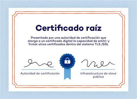 Diagrama de una cadena de certificados SSL/TLS, mostrando el certificado raíz, intermedio y de entidad final