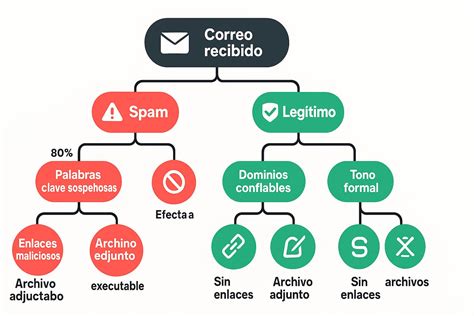 Diagrama de un entorno abierto ideal para pruebas de Wi-Fi