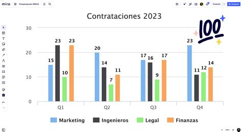 Gráfico comparando la congestión de canales Wi-Fi