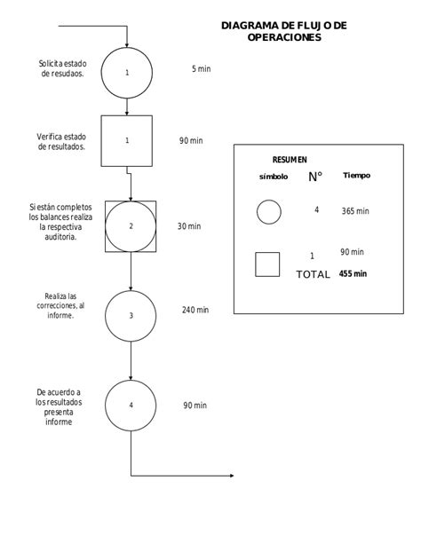 Diagrama de flujo de operaciones de un aparcadero municipal