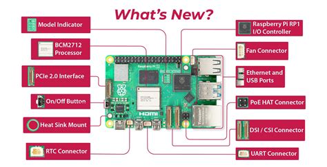 Fotografía de varios dispositivos Raspberry Pi Zero conectados a diferentes pantallas mediante cables HDMI