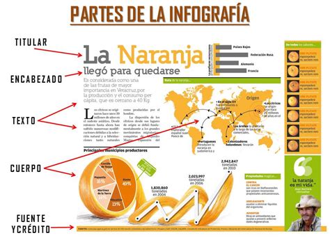 Infografía sobre la estructura de una etiqueta NFC