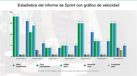 Gráfico comparativo de velocidades de descarga y carga para diferentes actividades