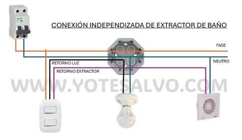 Diagrama de conexión mostrando cómo conectar un extractor de audio HDMI entre una fuente (consola, reproductor Blu-ray), un televisor y un sistema de sonido externo.