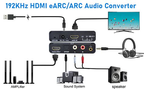 Diagrama explicando la función de ARC y eARC