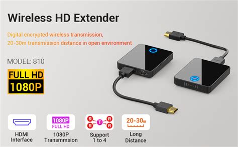 Esquema de funcionamiento de un extensor HDMI inalámbrico