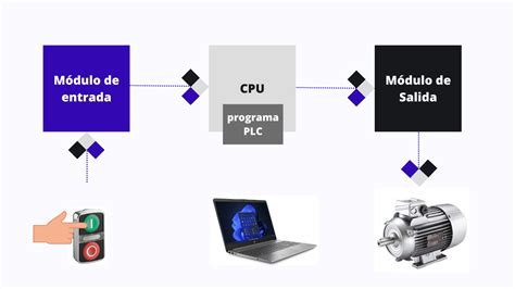 Diagrama de funcionamiento de adaptadores PLC con WiFi