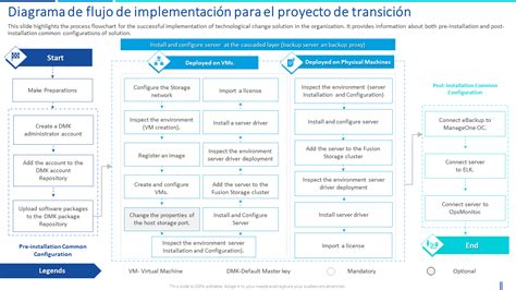 Diagrama de flujo mostrando las funcionalidades de la App Entel