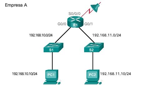 Ejemplo de configuración de una ACL en Cisco IOS